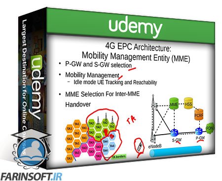 4G LTE: فناوری ، معماری و پروتکل ها