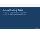 کورس یادگیری مدرک بین المللی Juniper Networks JNCIA-Junos (JN0-104) 5