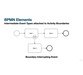 طراحی معماری های سازمانی Enterprise بوسیله BPMN 2.0 4