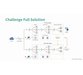 کورس یادگیری کامل Azure Solutions Architect (AZ-305) : راهکارهای تداوم کسب و کار 6