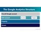 کورس یادگیری کامل Google Analytics 4 2