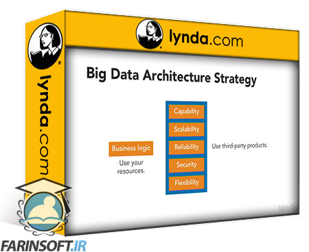 معماری برنامه های کاربردی داده های بزرگ