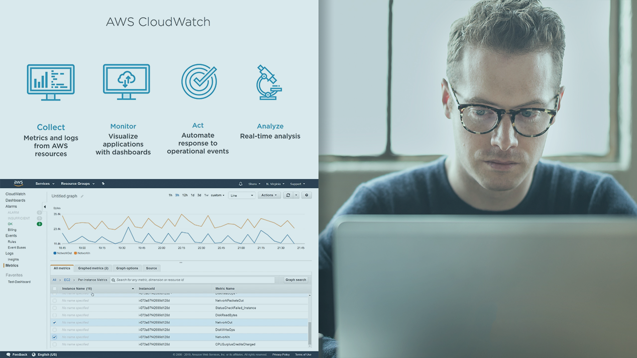 Monitoring AWS Cloud Security