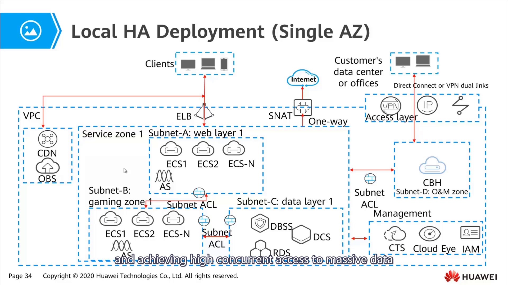 HCIE-Cloud Service Solutions Architect V1.0 Course