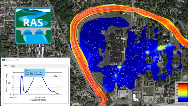 A Practical Introduction to 2D River Modelling in HEC-RAS