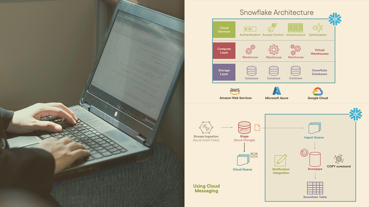 Moving Data with Snowflake