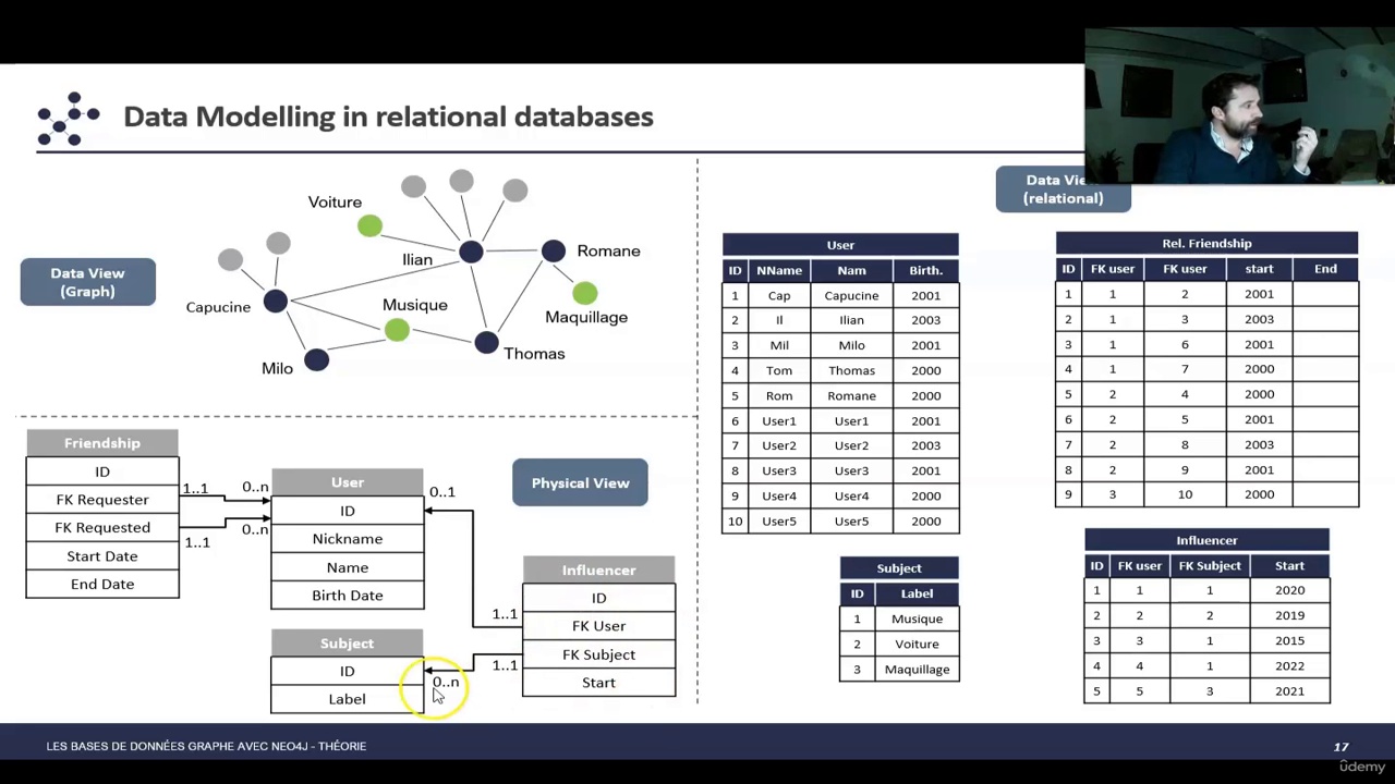 Graph Databases With Neo4j
