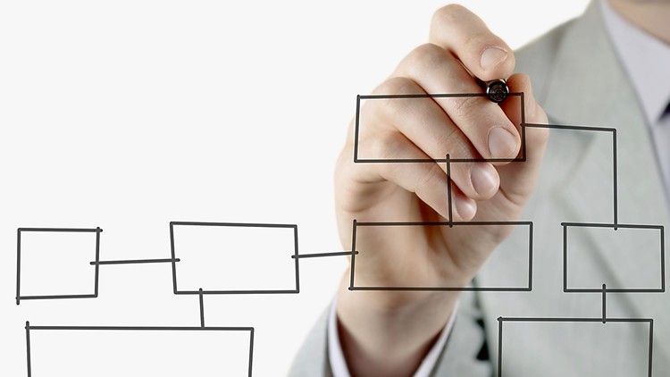 The Ultimate Guide to Process Mapping