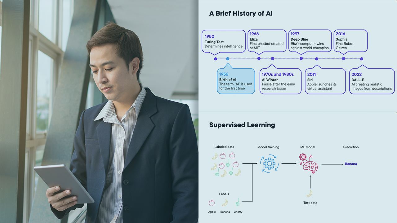 Getting Started with Artificial Intelligence for Business