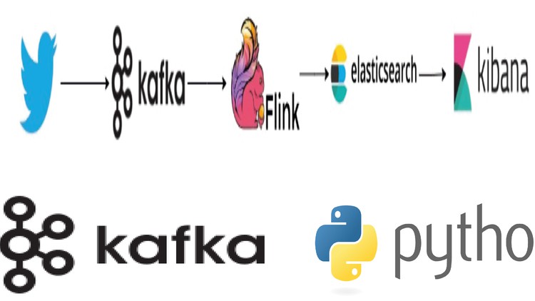 The Ultimate Kafka 3 Real-Time Data Streaming Handson course