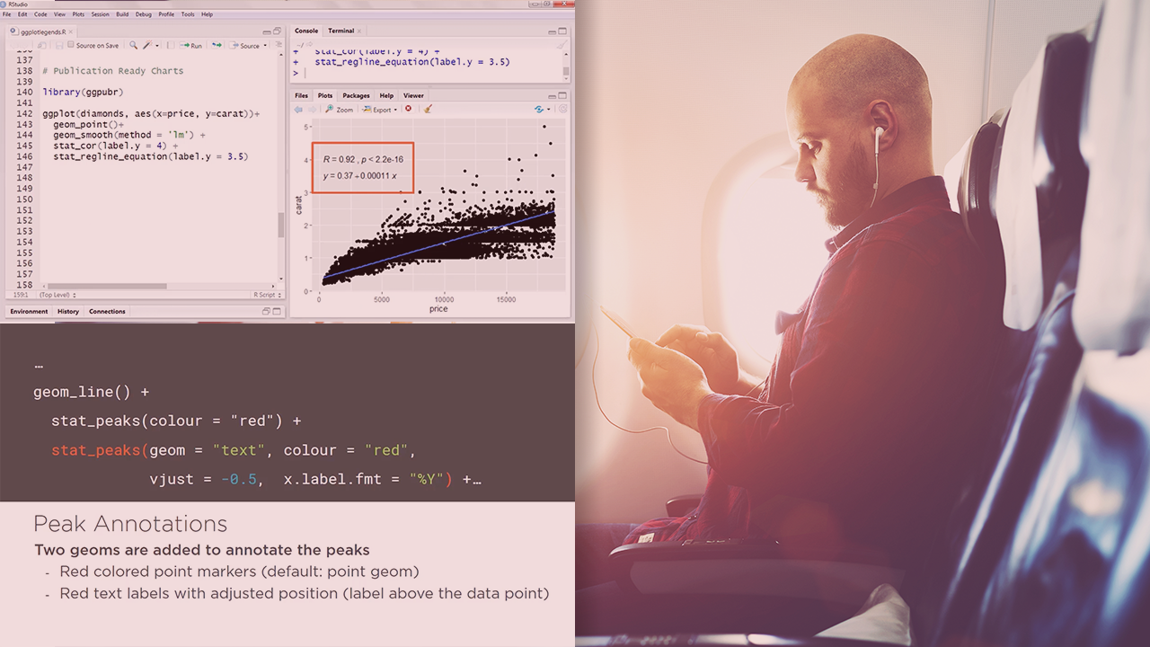 Annotating ggplot2 Visualizations in R