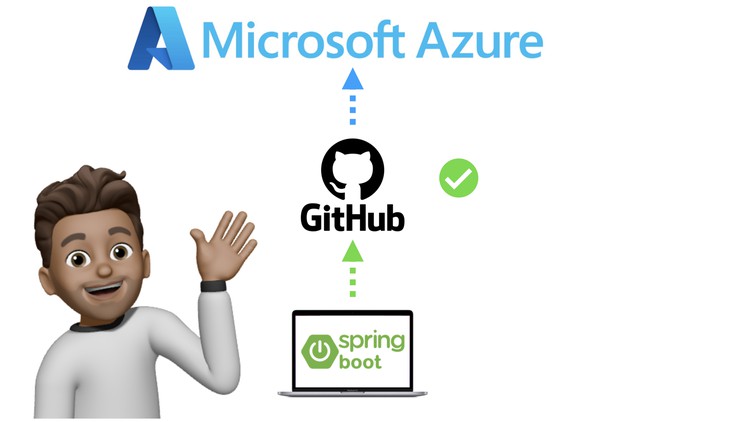 Deploy Spring boot apps to Azure using Github action!
