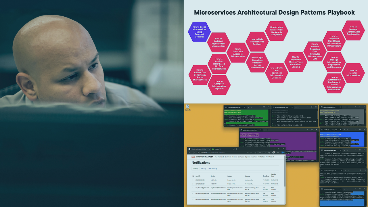 Microservices Architectural Design Patterns Playbook