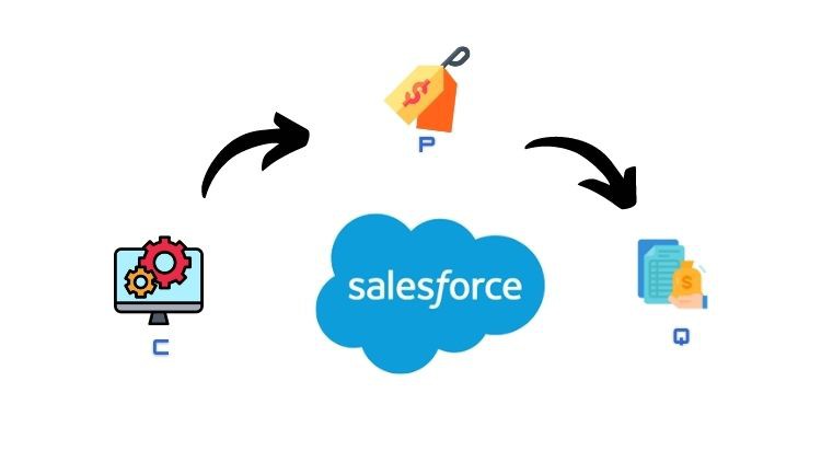 Mastering Salesforce CPQ: From Beginner to Expert