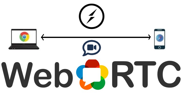Mastering webRTC – real-time video and screen-share