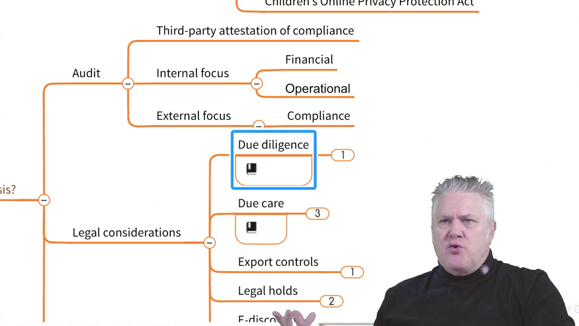 CASP – Preparing for Governance, Risk, and Compliance Domain