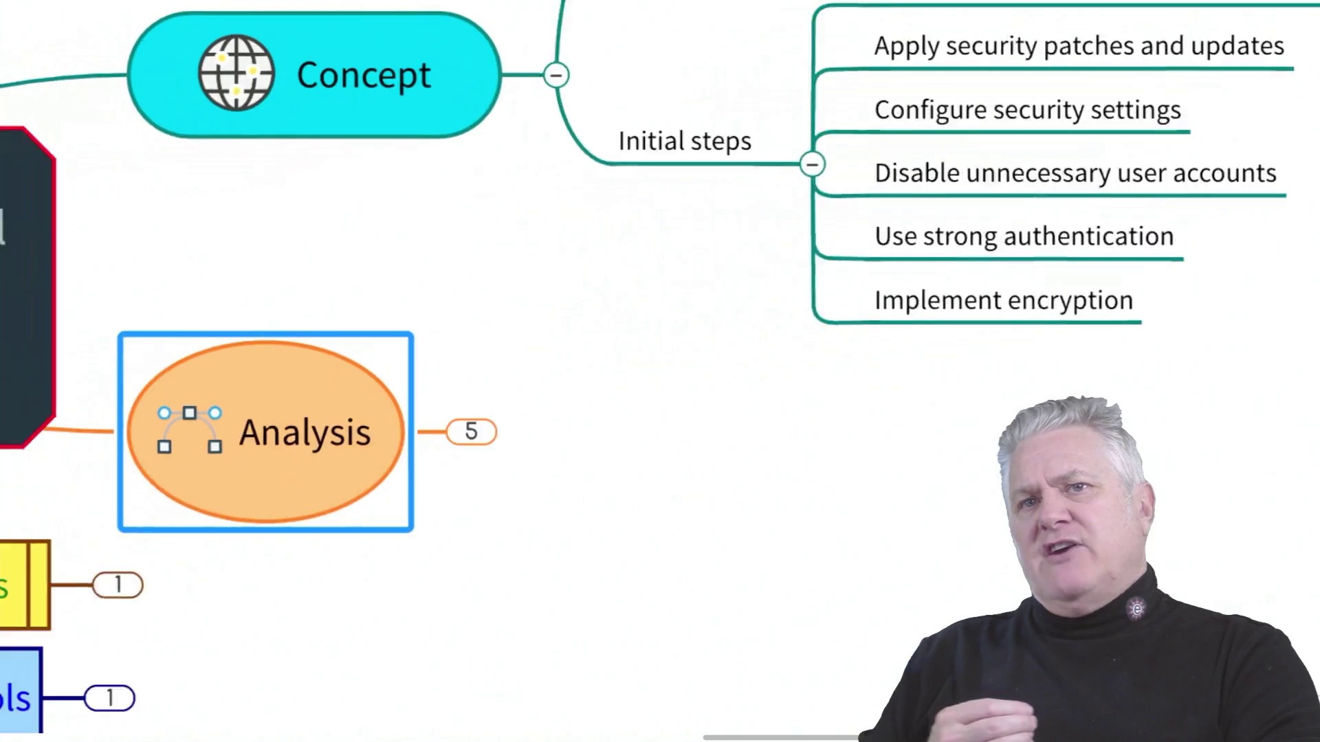 CASP – Preparing for Security Engineering and Cryptography Domain