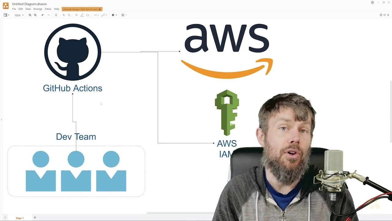 GitHub Actions Tutorial: AWS & Azure Infrastructure Deployment Training
