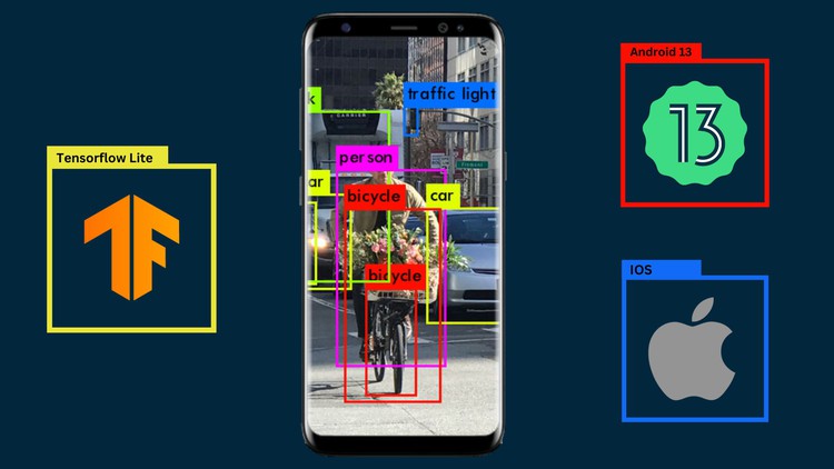 Train Custom Object Detection Models for Android & IOS -YOLO