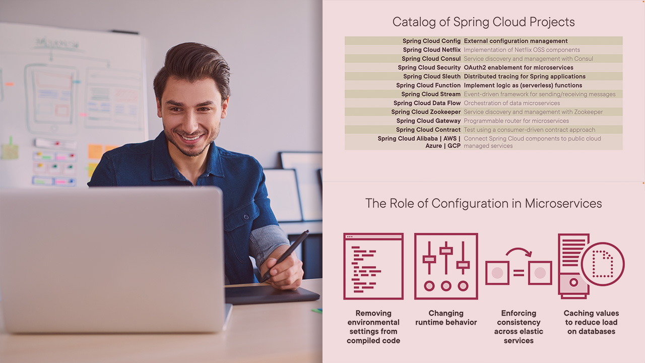 Java Microservices with Spring Cloud: Developing Services