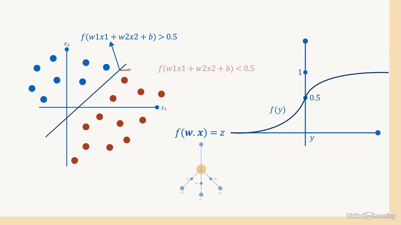 AI Academy AI-100 2 Supervised Learning with Neural Networks