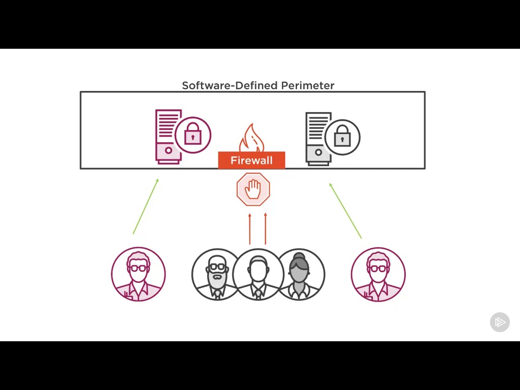 Software-Defined Perimeter (SDP) – Leveraging Zero Trust to Create a New Network and Security Architecture