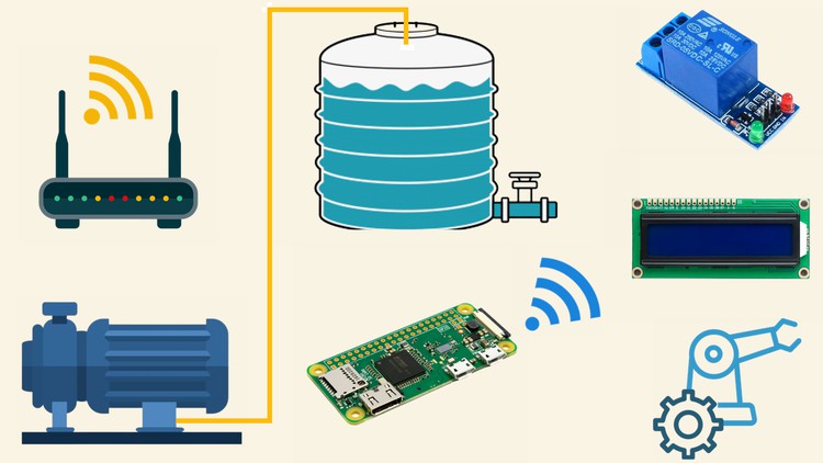 Complete Water Tank Automation using Raspberry Pi 2023