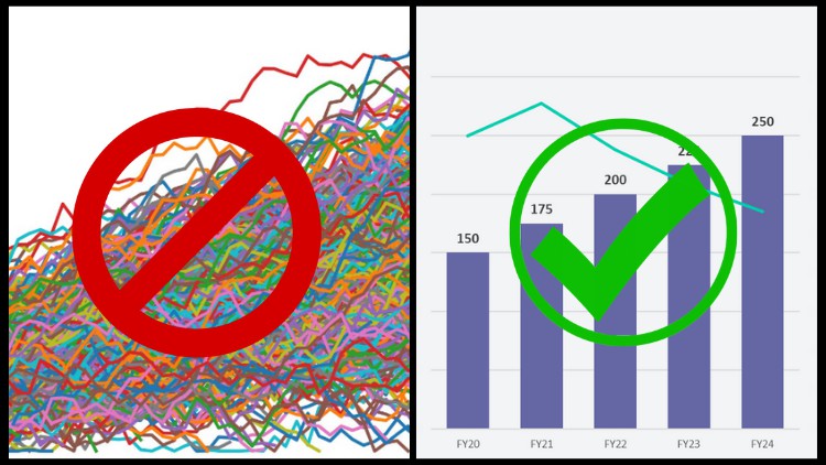 Excel Charts Masterclass: Visualization Rookie to Charts Pro