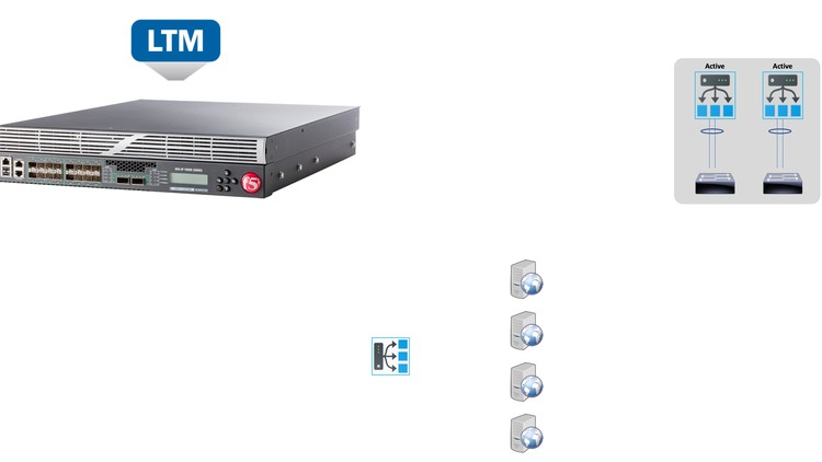 Configuring F5 BIG-IP LTM