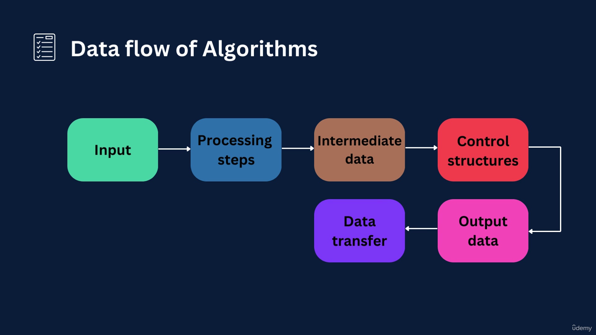 Data Structure And Algorithms Course For Beginners