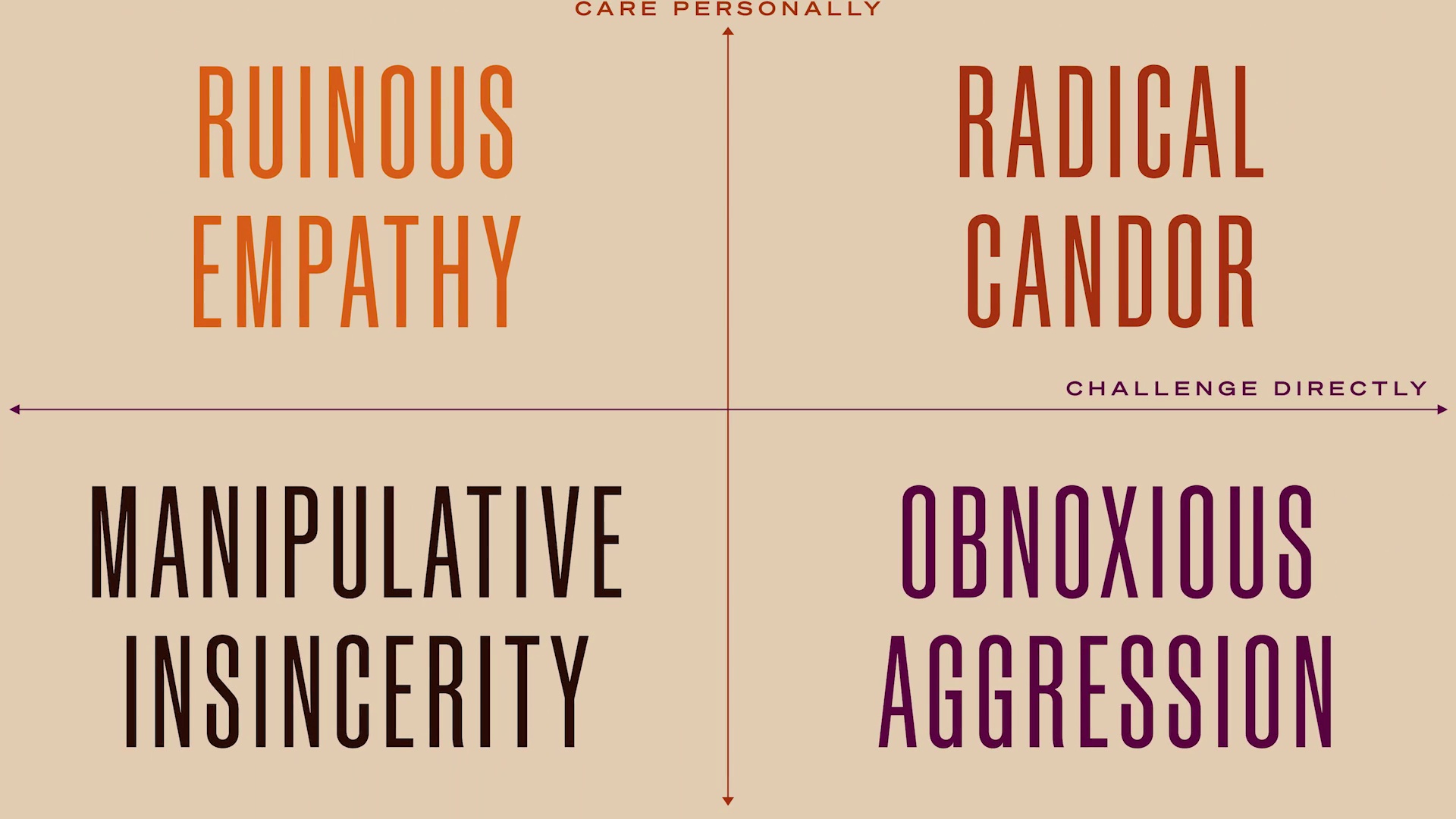 Kim Scott Tackle the Hard Conversations With Radical Candor