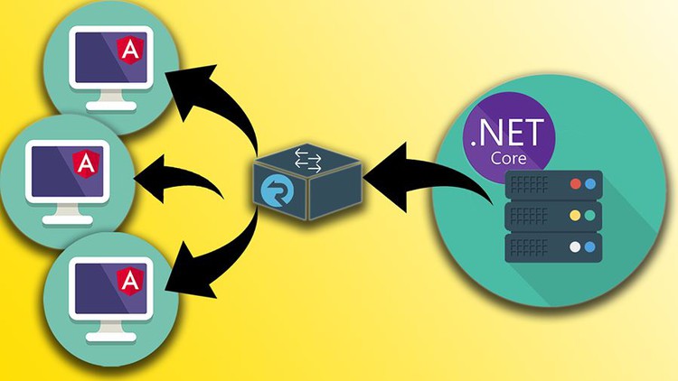 .Net Core – WebSockets using SignalR