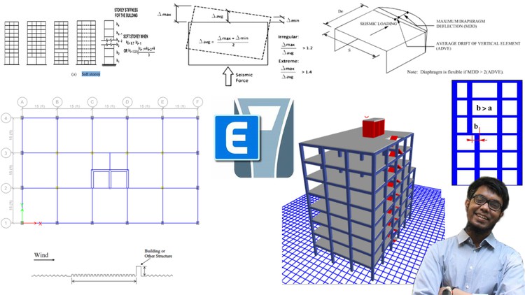 ETABS: Complete Building Design with Code Compliance