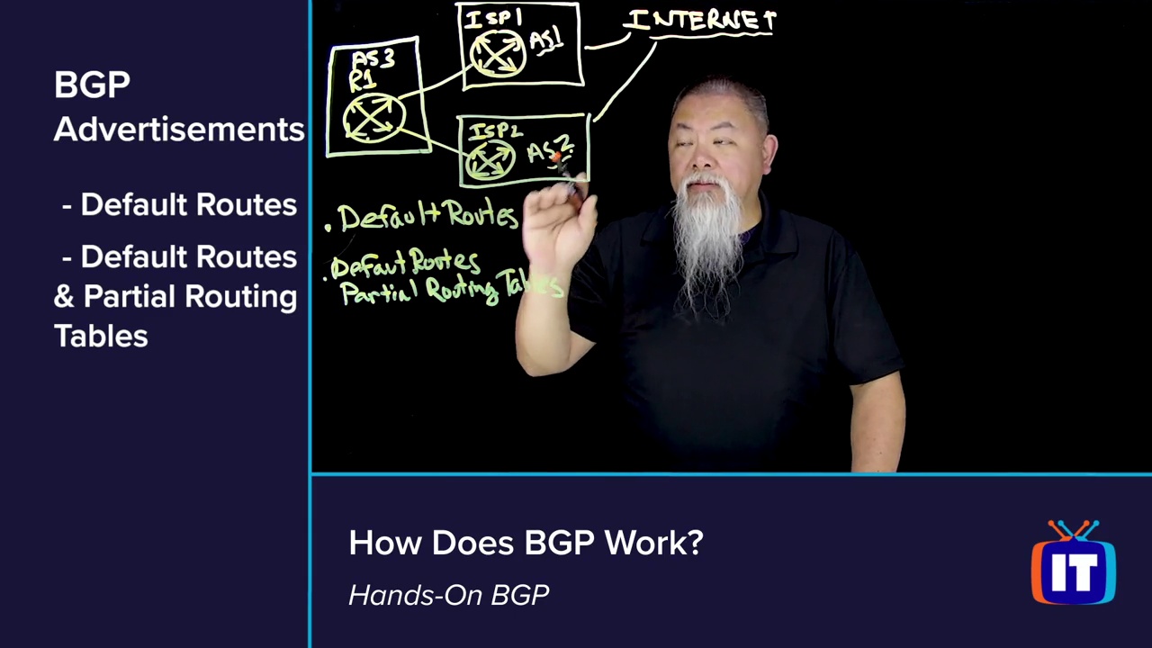 Hands-on BGP