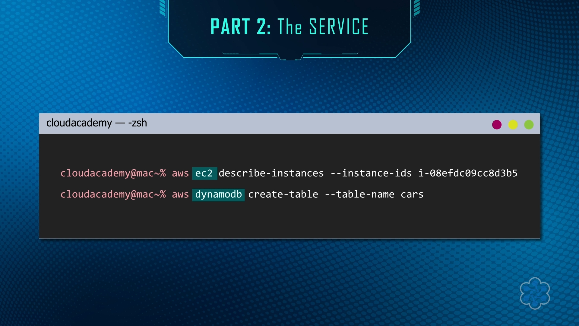 How to use the AWS Command Line Interface