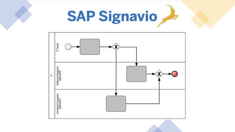 SAP Signavio Process Modelling (BPMN 2.0) Course