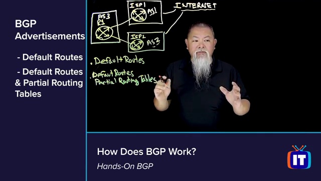 Hands-on BGP 2024