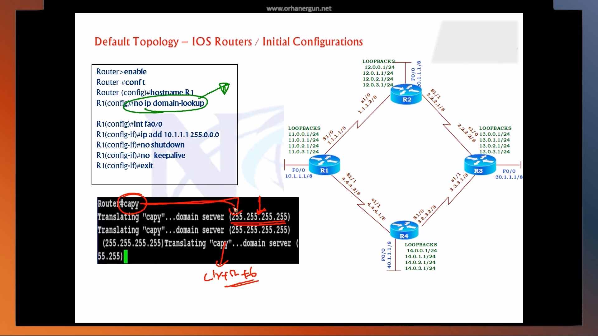 Implementing Cisco SD-WAN Solutions 1.0 (300-415) by Sikandar Shaik