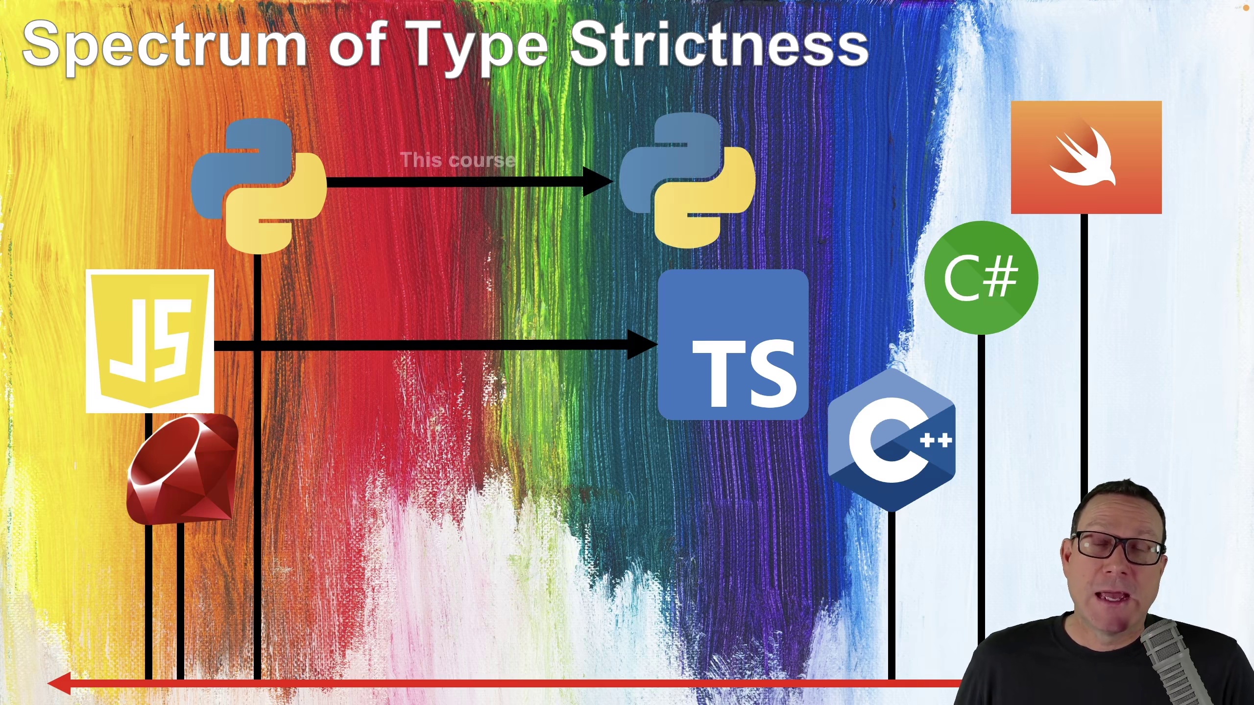 Rock Solid Python with Python Typing