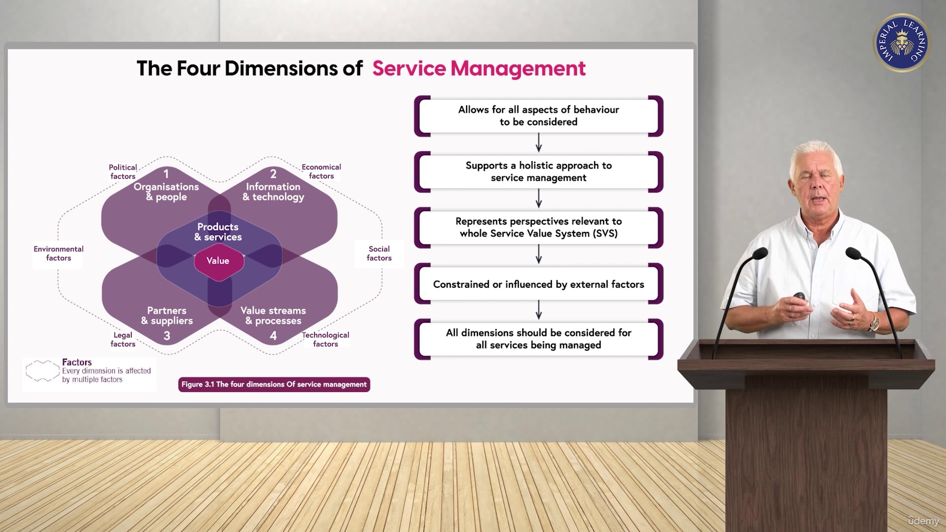 ITIL 4 Foundation