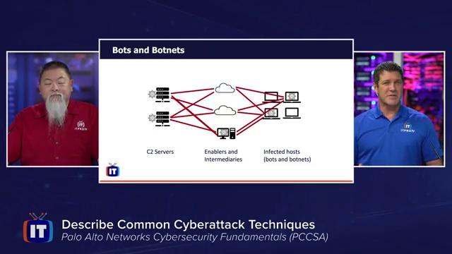 Palo Alto Networks Cybersecurity Fundamentals (PCCSA) 2024