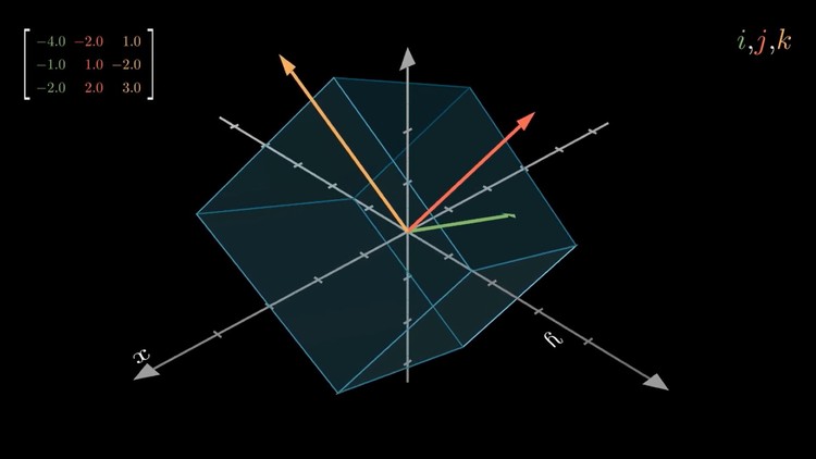 Mathematics Behind Large Language Models and Transformers