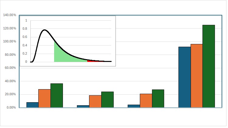 Performing Crossed ANOVA Gage R&R Using Excel 365