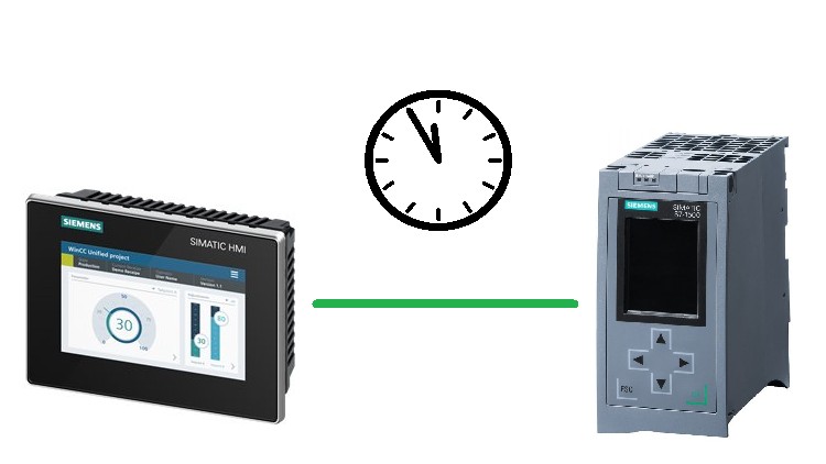 TIA Portal Time and Date handling and synchronization