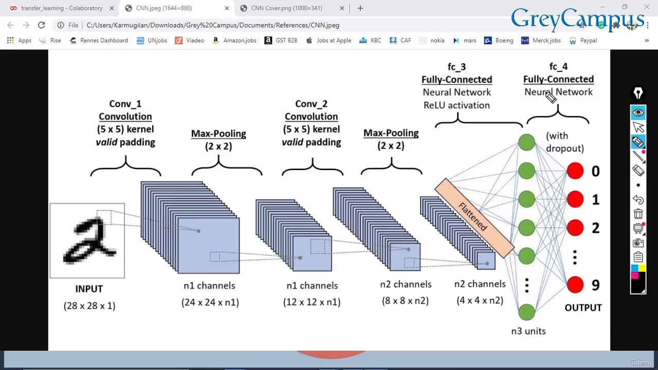 Deep Learning – Convolutional Neural Networks