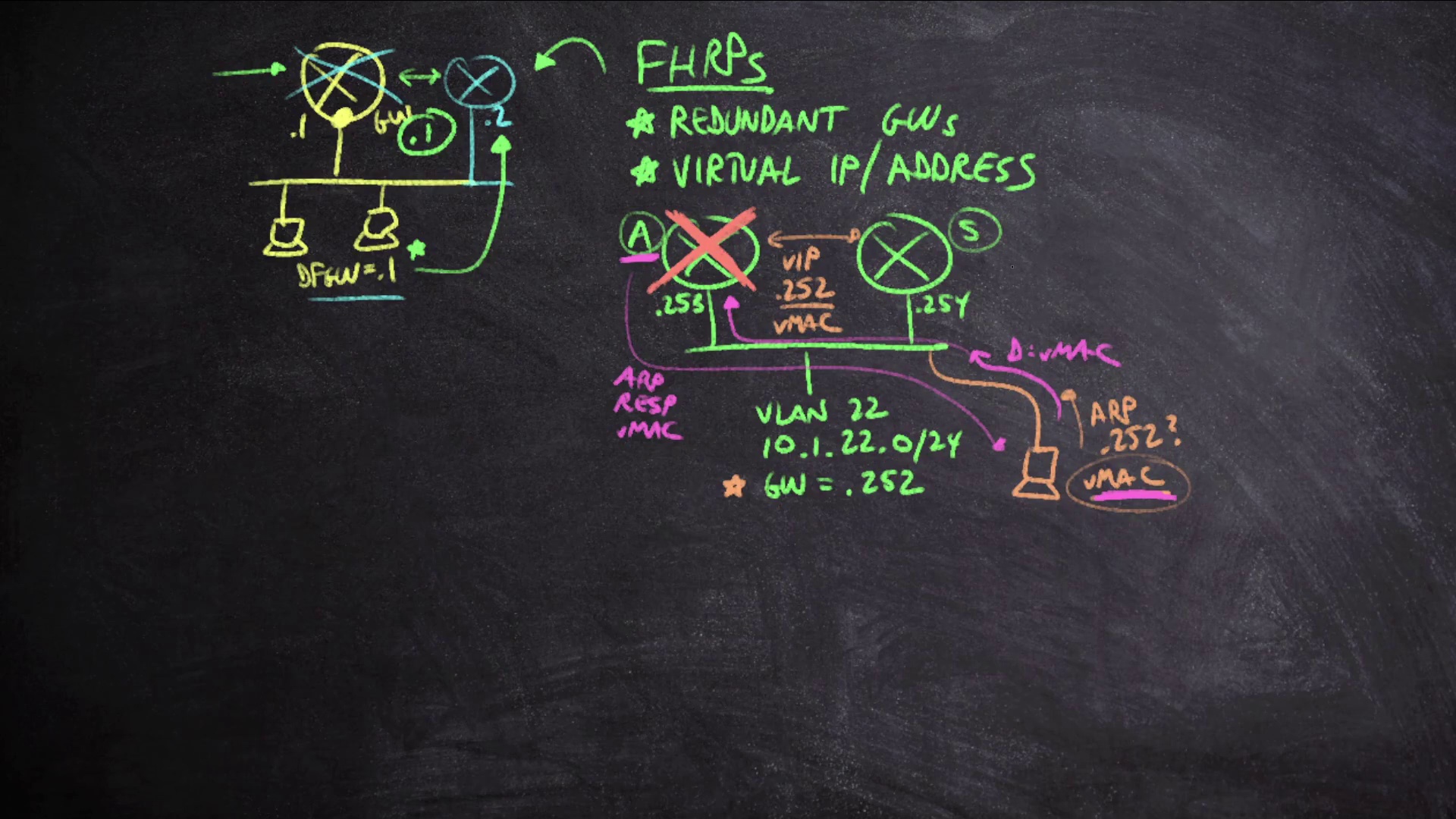 Troubleshooting Cisco Data Center Infrastructure (300-615 DCIT) Online Training