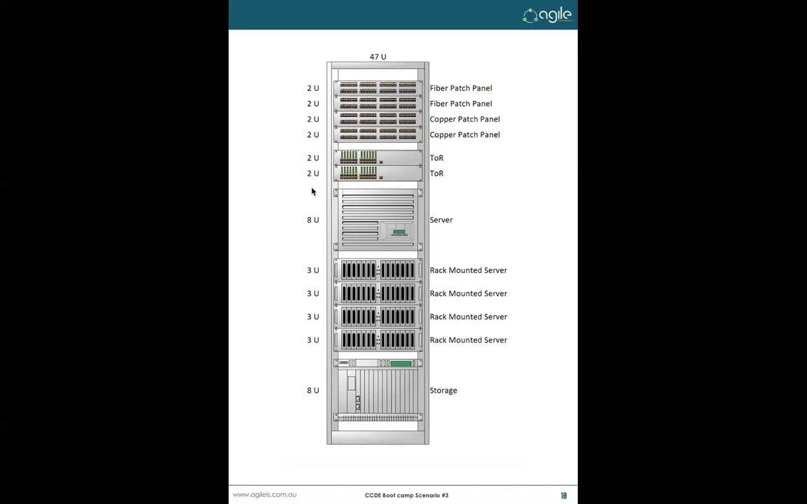 Cisco CCDE Practical Scenarios By Mohamed Radwan