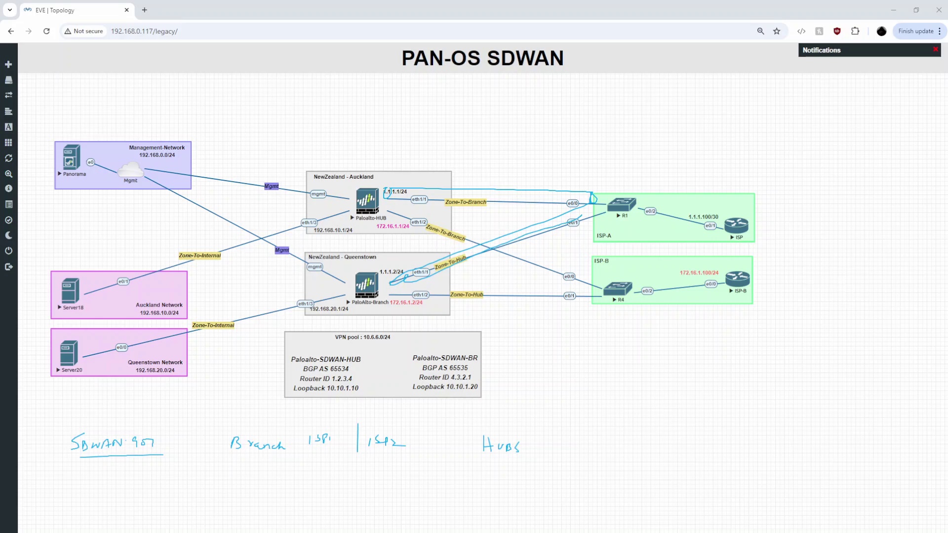 Palo Alto SD-WAN with PAN-OS Firewal