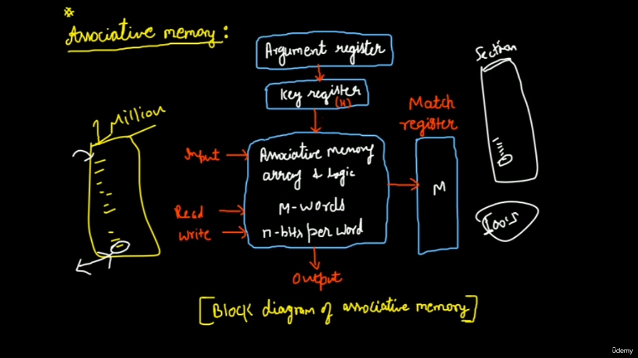 Introduction of Computer Organization & Architecture