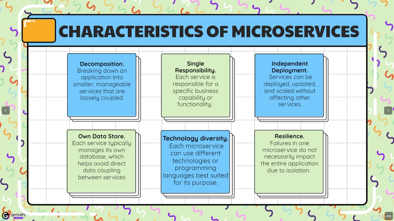 Learn Microservices Architecture with .Net Core